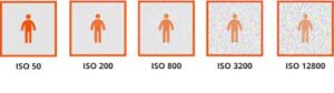 De ISO