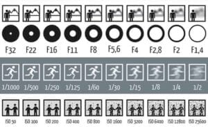 diafragma-schema-ISO-sluitertijd